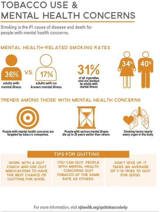 Those With Mental Health Concerns